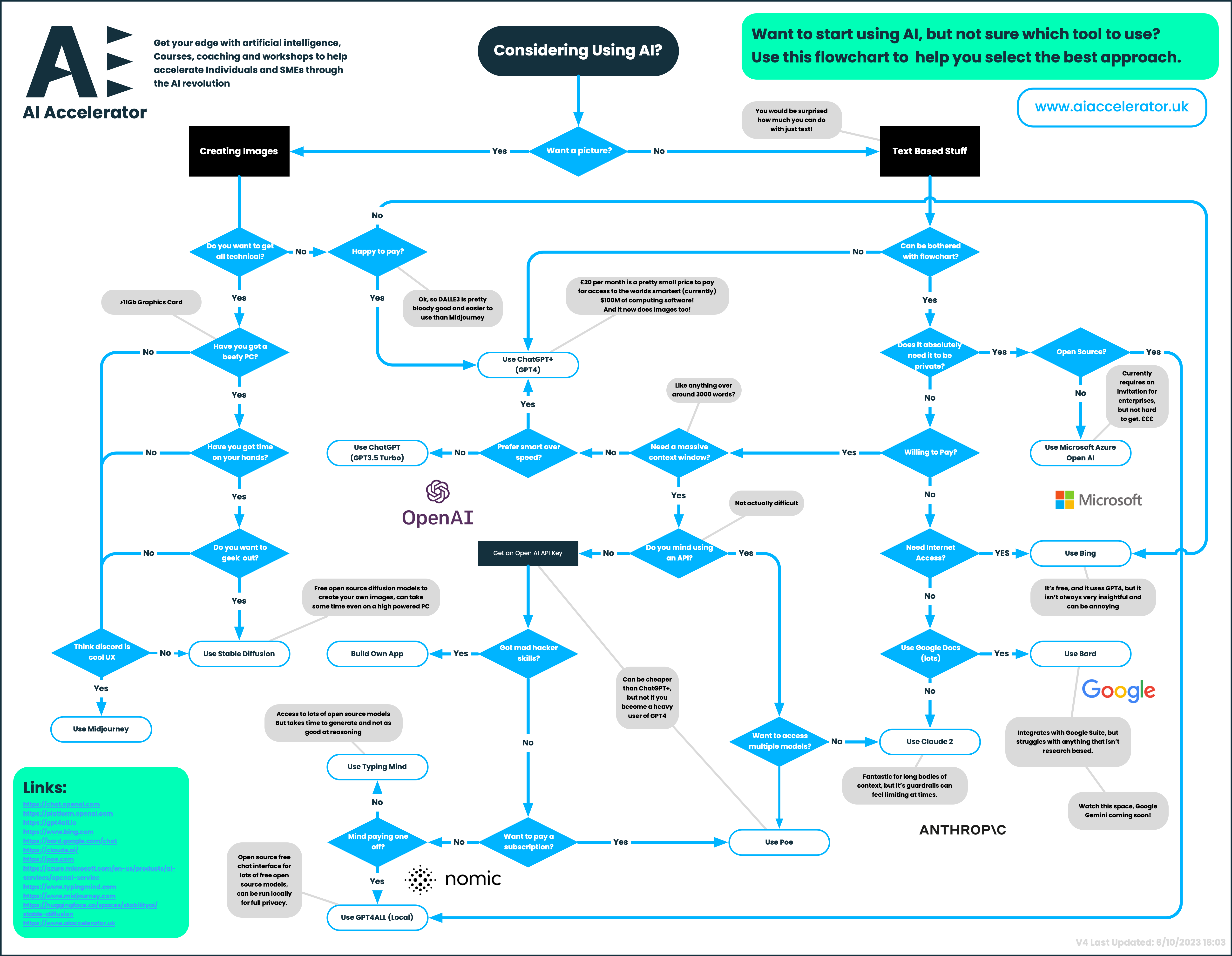 TL; DR - visual representation