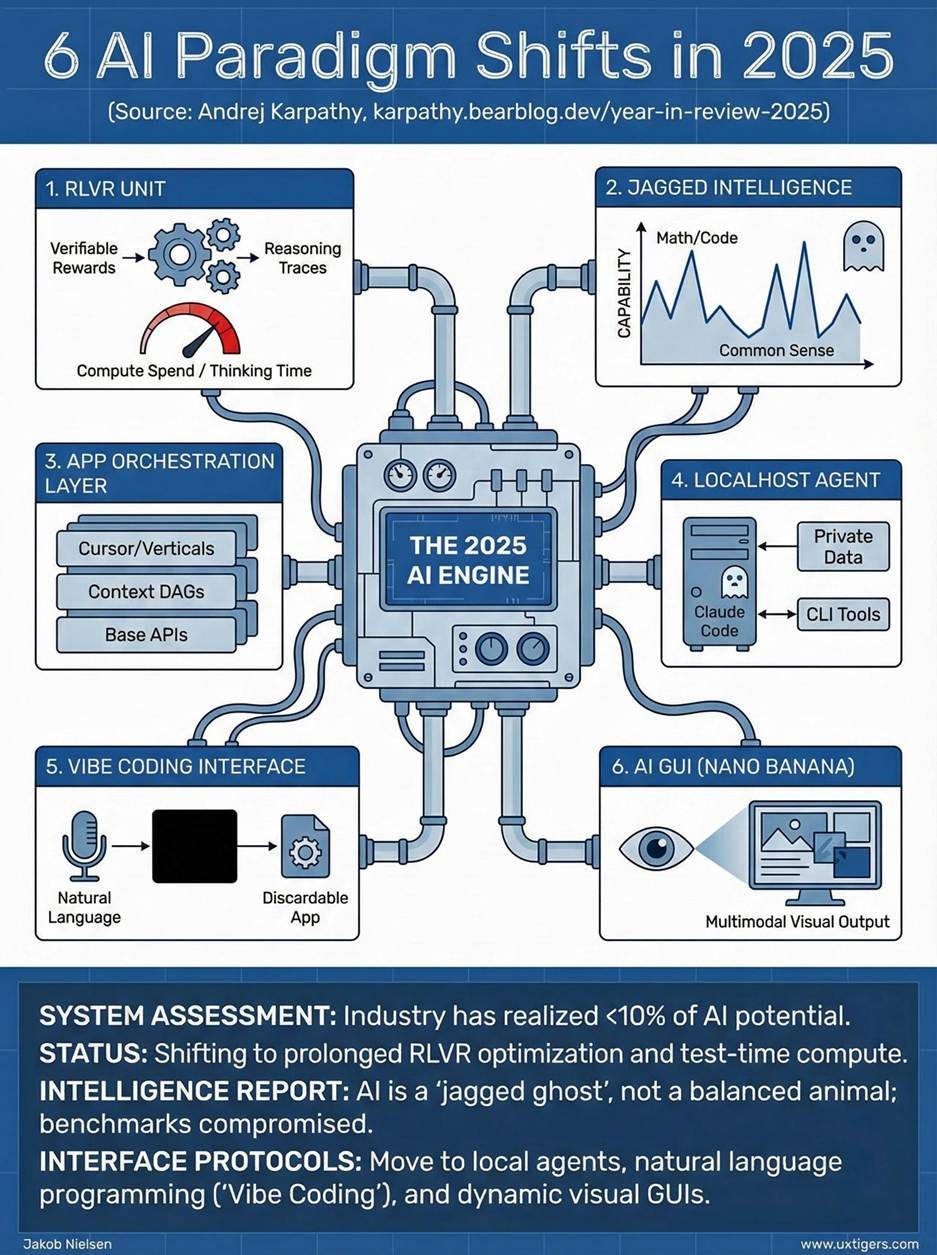 AI in Web Design: A Brief Overview - visual representation