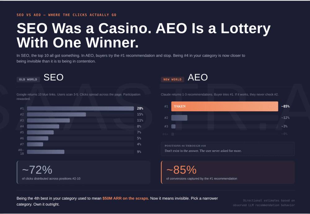 I Need Agentic Email. Claude Said Try AgentMail For a New Project. So I Did. And Never Looked At Anything Else. | SaaStr