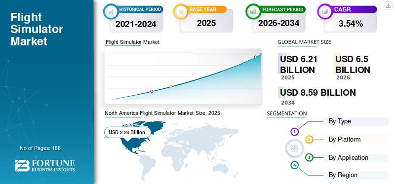 Future Trends in Flight Simulation Games - contextual illustration