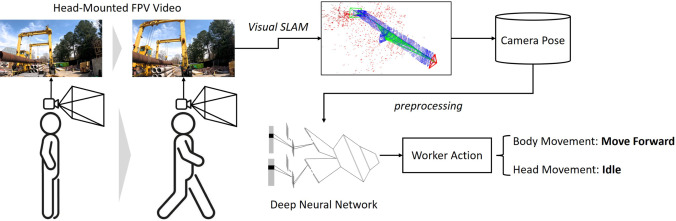 TL; DR - visual representation