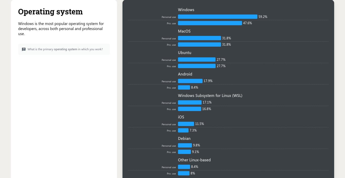 Daily Work: The Part Where Linux Actually Has to Prove Itself - visual representation