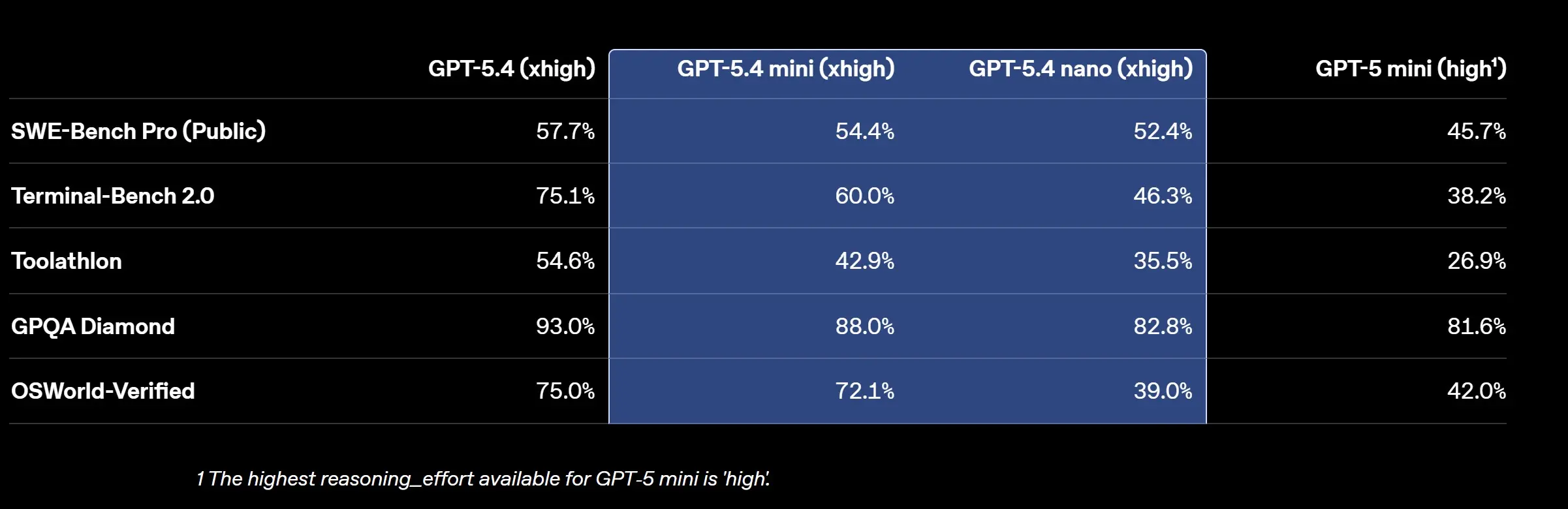 Conclusion - visual representation