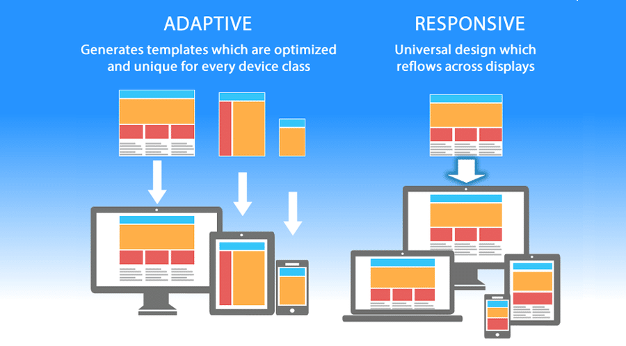 Focus on Responsive Design - contextual illustration
