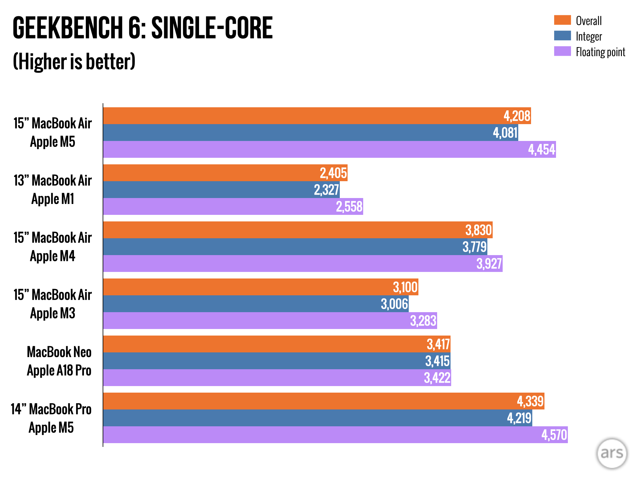 Future Trends: What's Next for Mac Book Air? - visual representation
