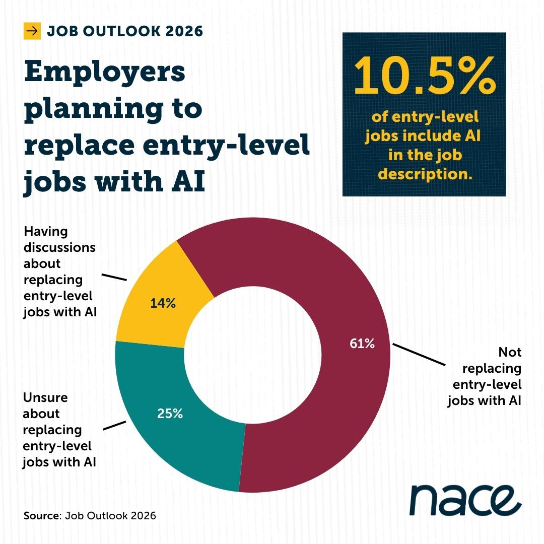 How This Affects Your Career Options Right Now - visual representation