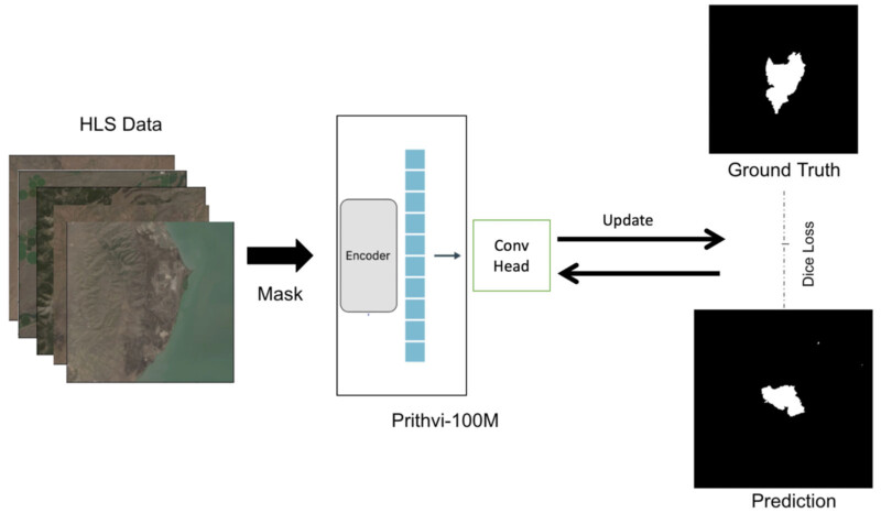 Leveraging AI for Lunar Data Analysis - contextual illustration