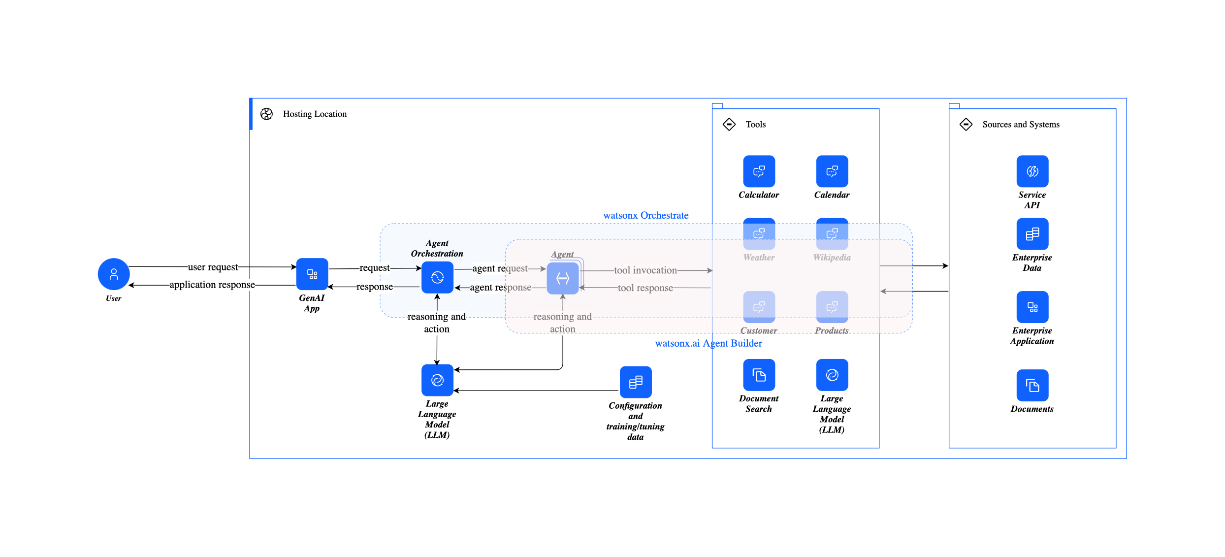 Technical Details: Under the Hood - contextual illustration