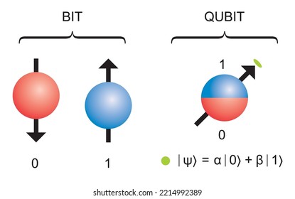 Understanding the Basics of Quantum Computing - contextual illustration