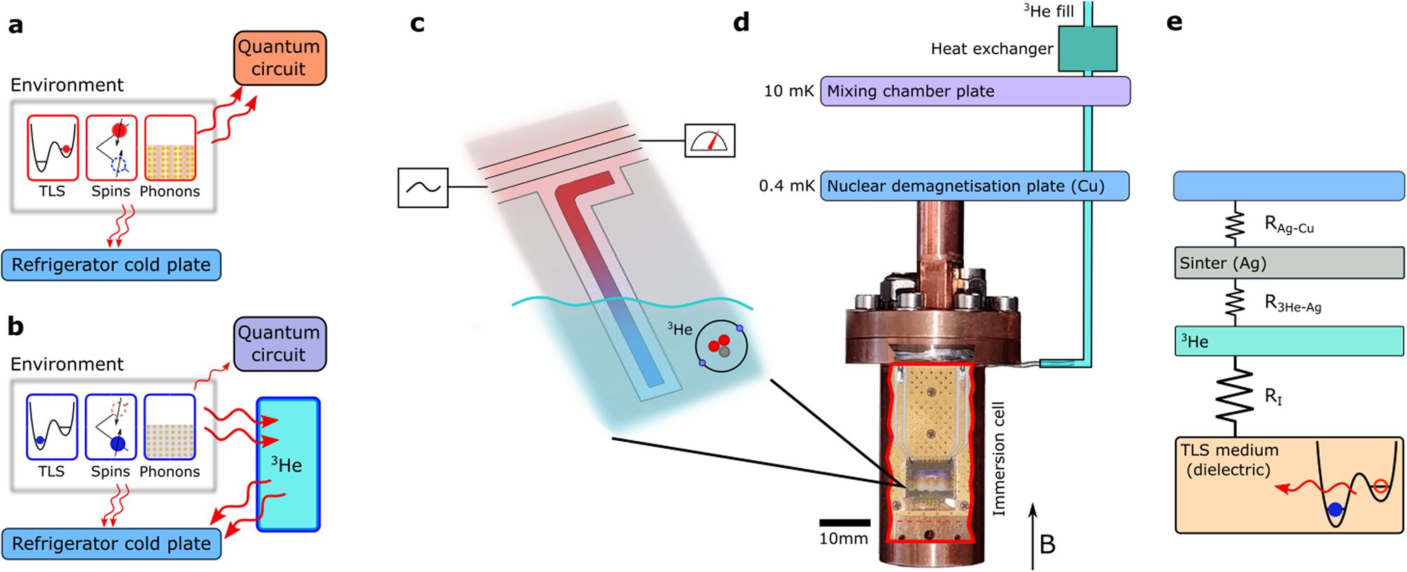The Role of Cooling in Quantum Computing - contextual illustration
