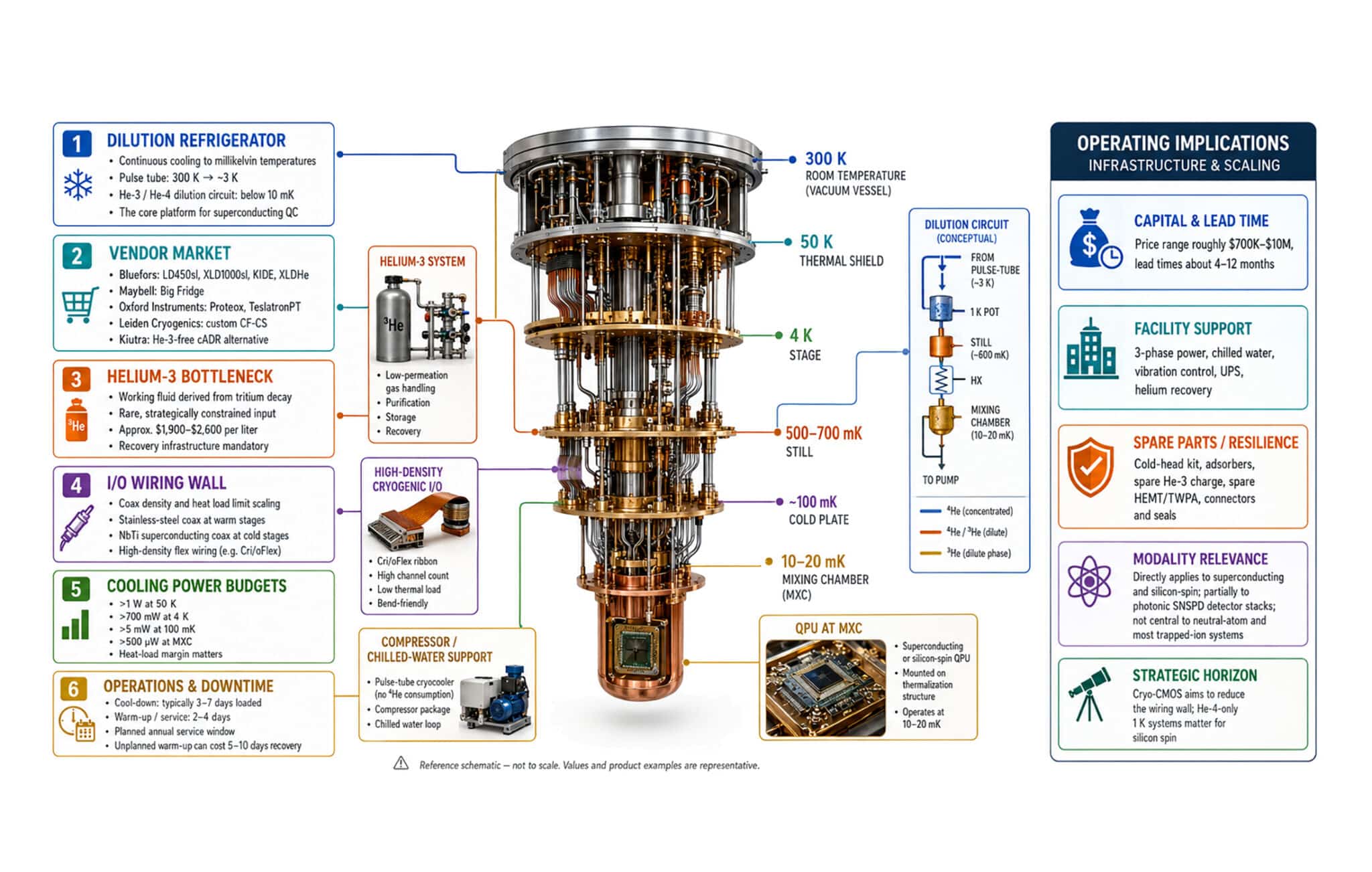 Technical Details and Best Practices - contextual illustration