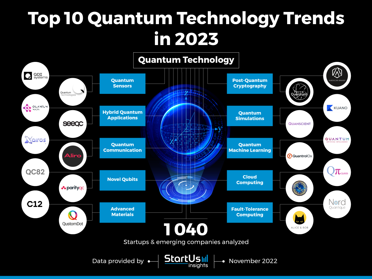 Future Trends in Quantum Cooling - contextual illustration