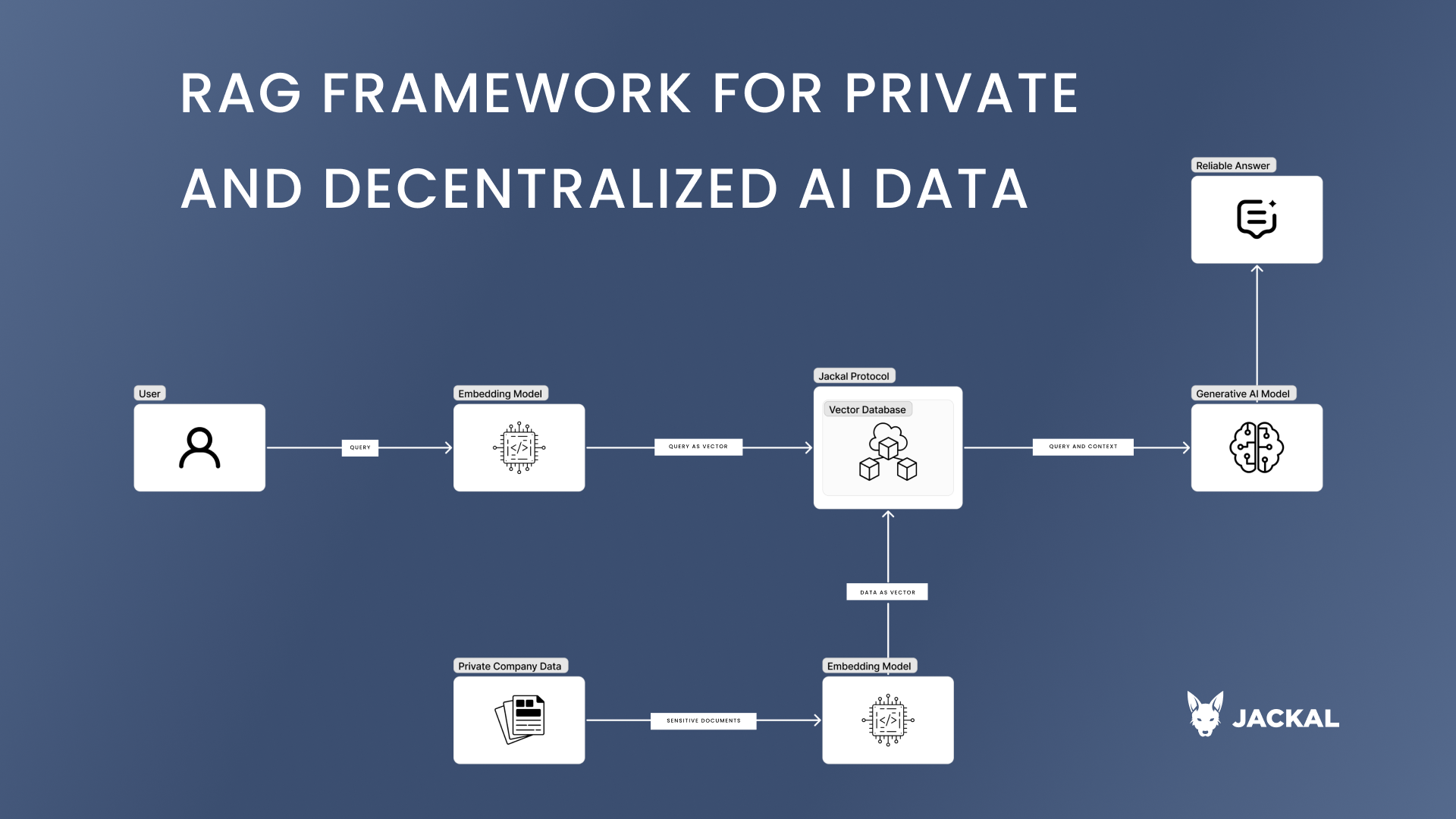 How Sovereign Core Maintains In-Boundary Control - visual representation