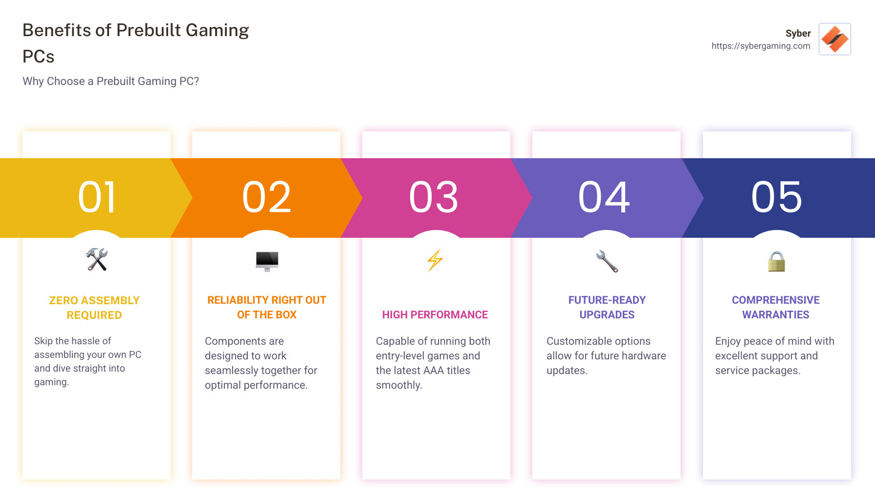 When You Should Buy These Systems - visual representation