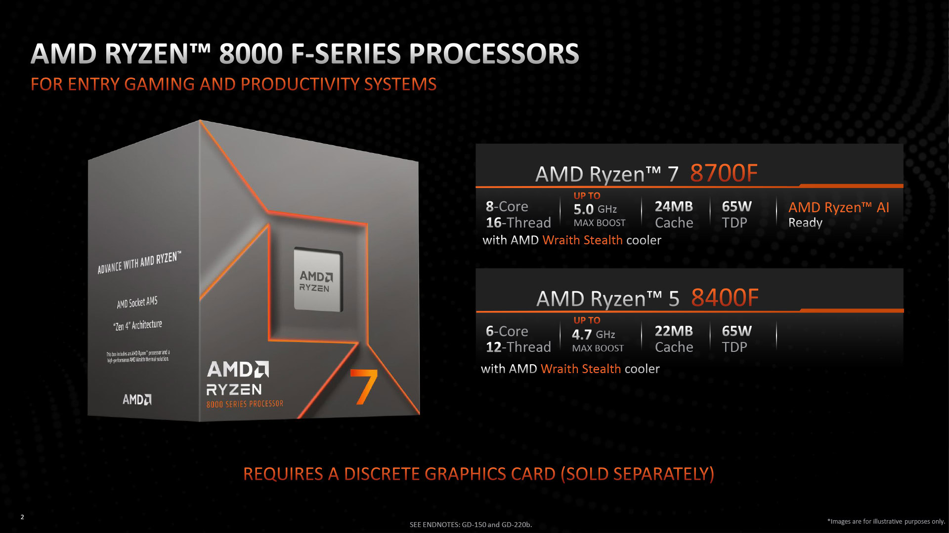 The AMD Ryzen 7 8700F: Eight Cores of Practical Performance - contextual illustration