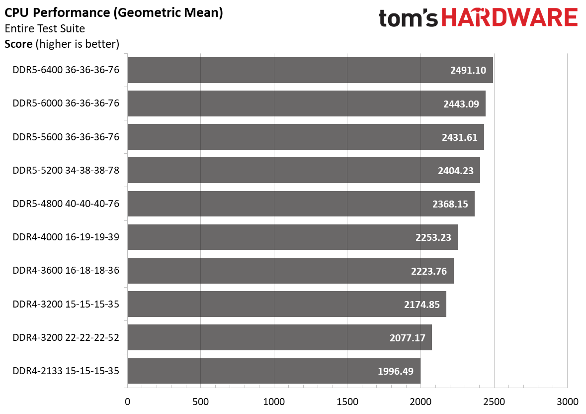 32GB DDR5 RAM: The Foundation for Multitasking and Creative Work - contextual illustration