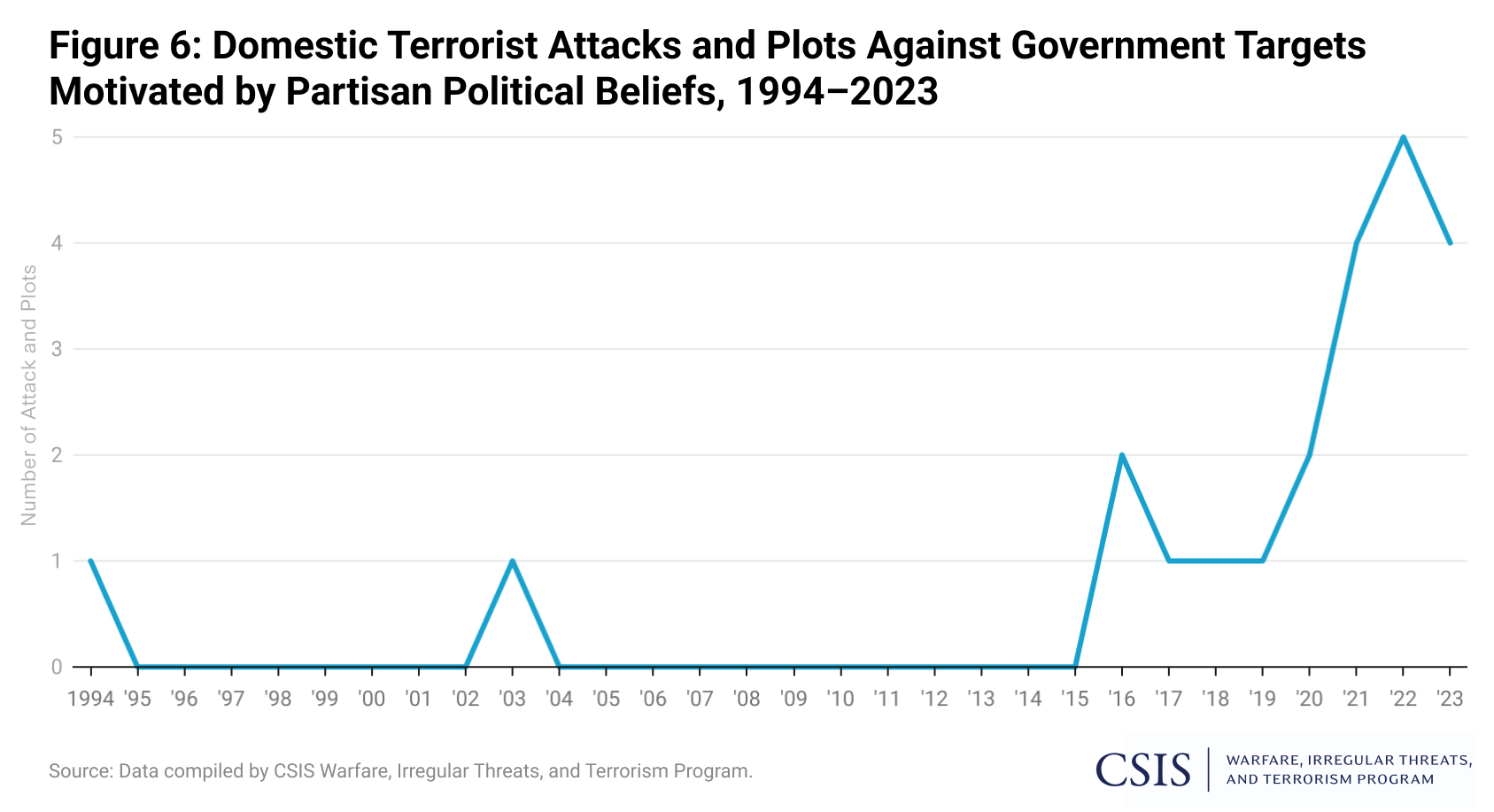 TL; DR - visual representation