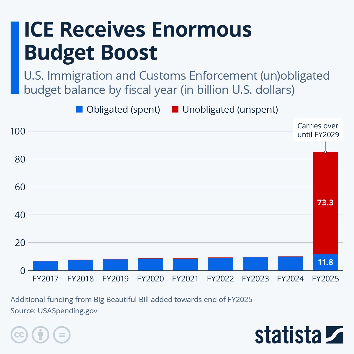 The Future of Government Secrecy and Enforcement Infrastructure - visual representation
