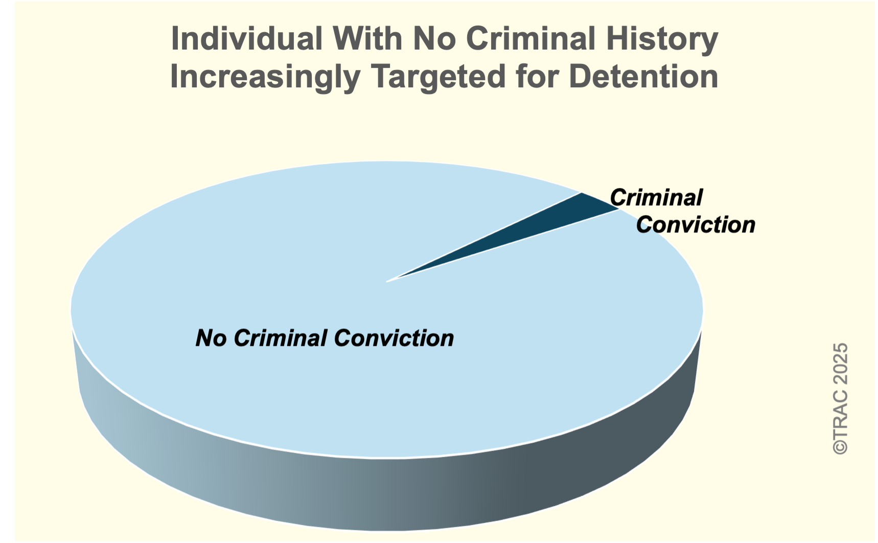 Practical Steps for Communities and Individuals - visual representation