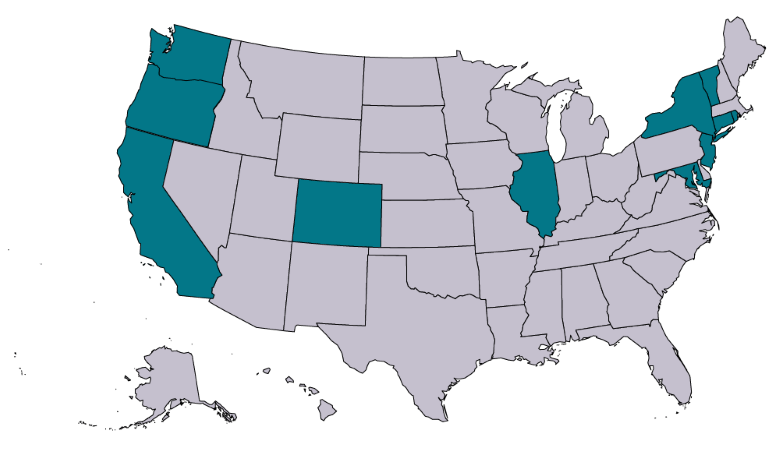 Accountability in Asymmetric Power Situations - visual representation