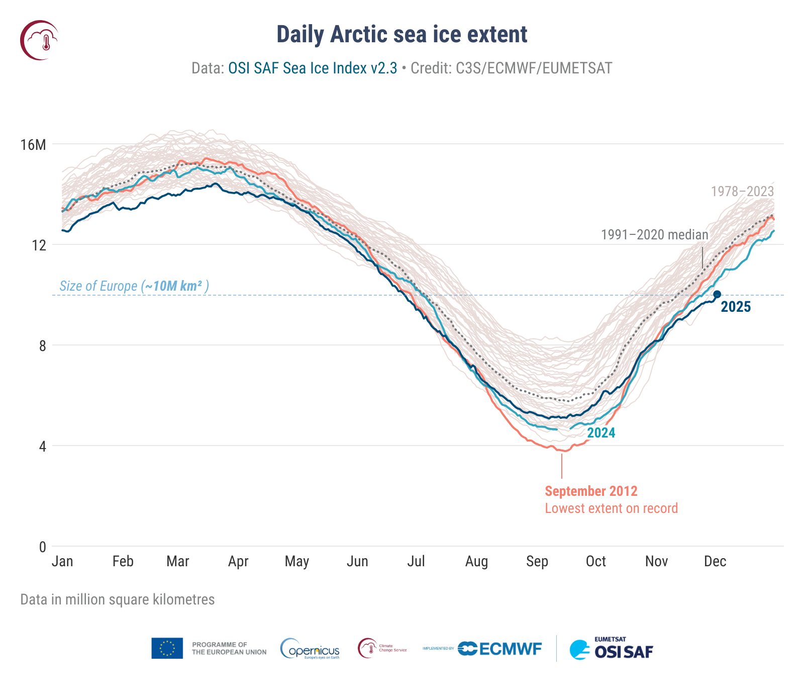 The Numbers Behind the Expansion - visual representation