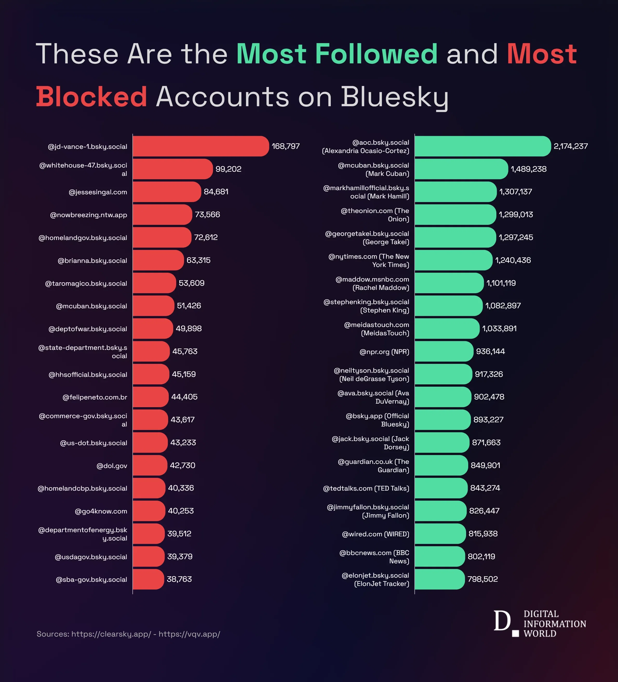 The Unprecedented Blocking Response - visual representation