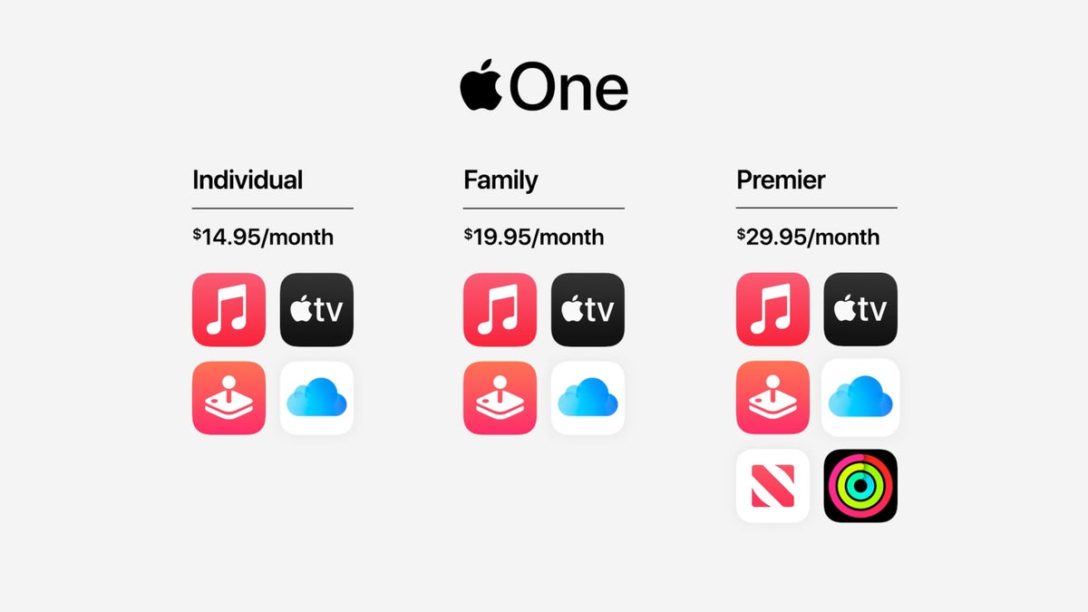 Diving into Apple One - contextual illustration