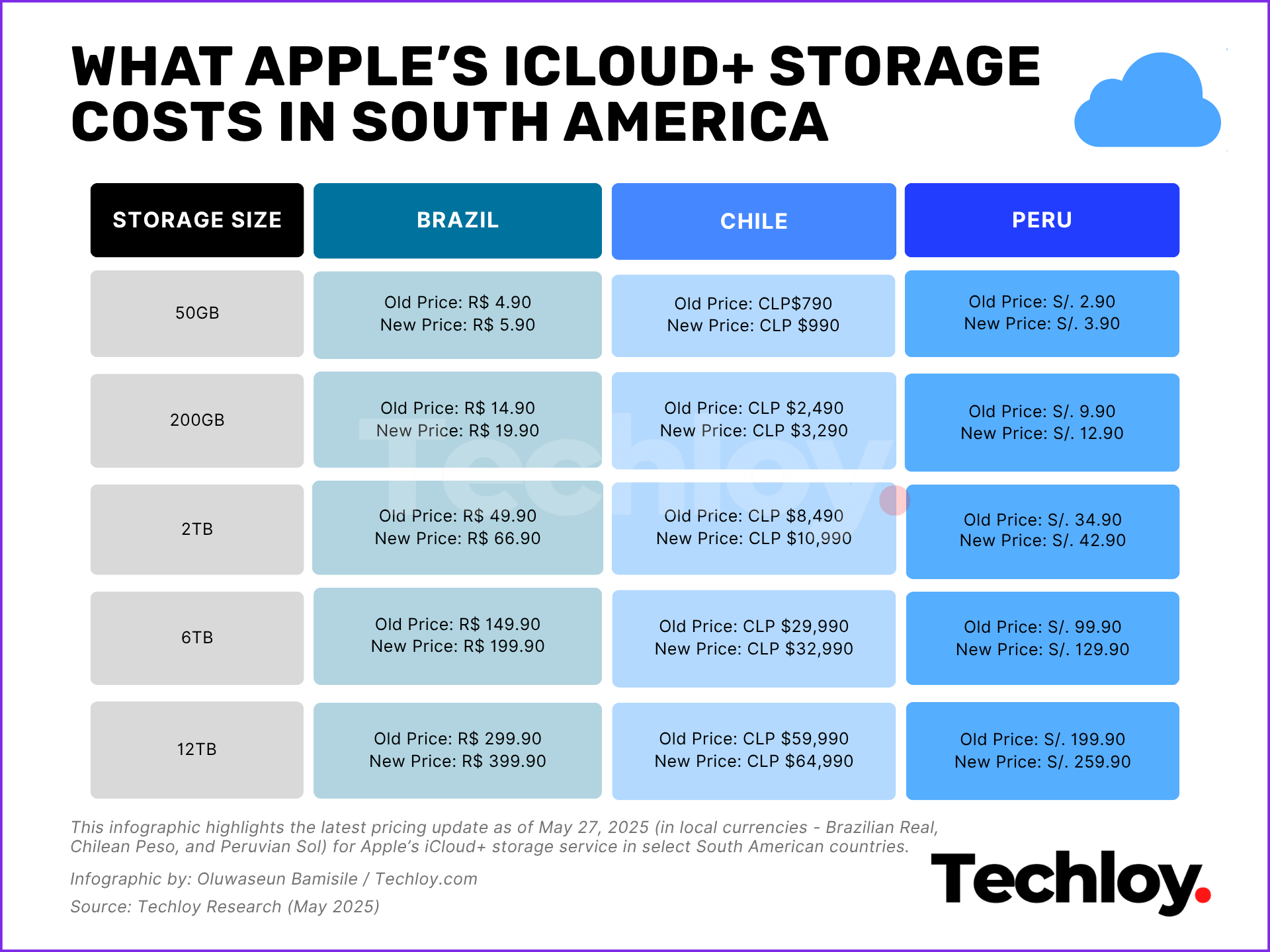Looking Ahead: The Future of Apple's Services - visual representation