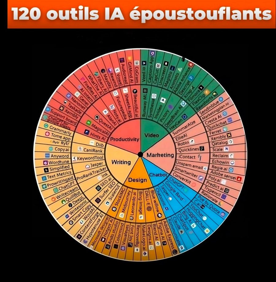 Earth Day Tech Initiatives: Tech Giants Go Green - visual representation