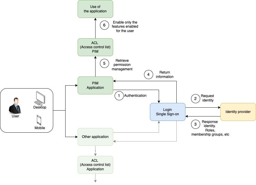 Practical Implementation Guide - visual representation