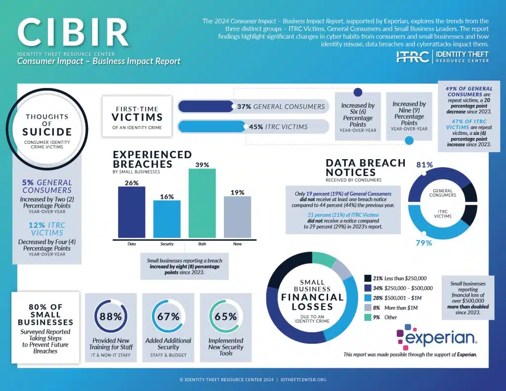 TL; DR - visual representation