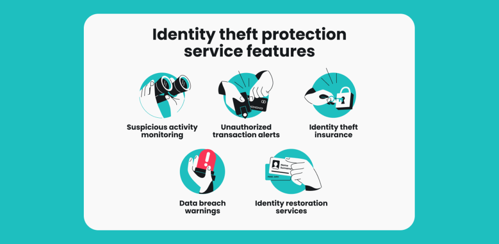 Understanding Identity Theft Protection - contextual illustration
