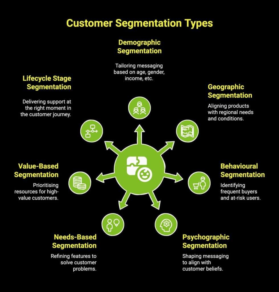 Understanding Customer Churn - visual representation
