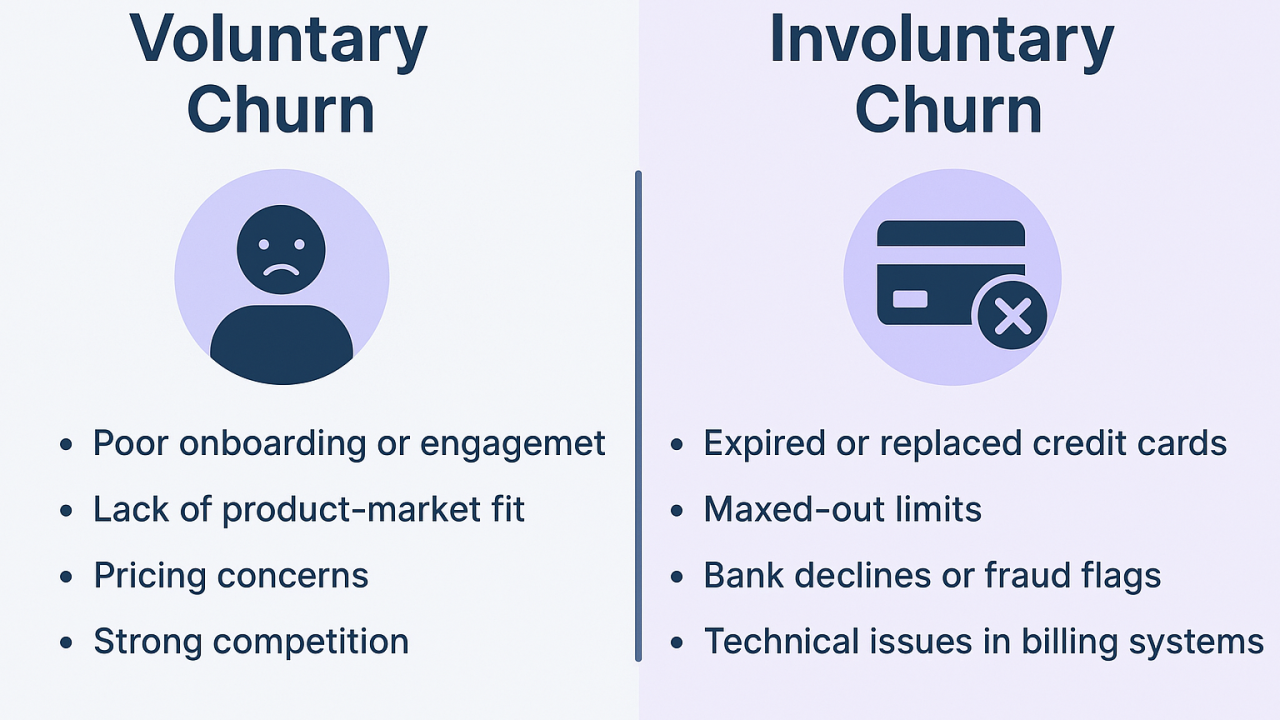 Future Trends in Churn Segmentation - visual representation