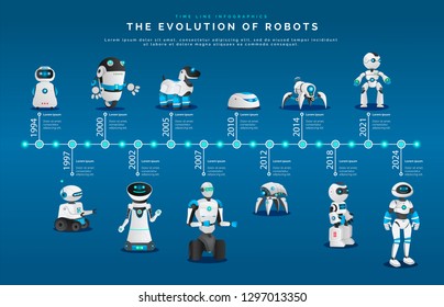 The Evolution of Robot Mobility - contextual illustration