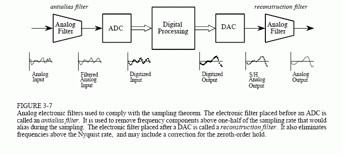 Understanding Digital-to-Analog Conversion - contextual illustration