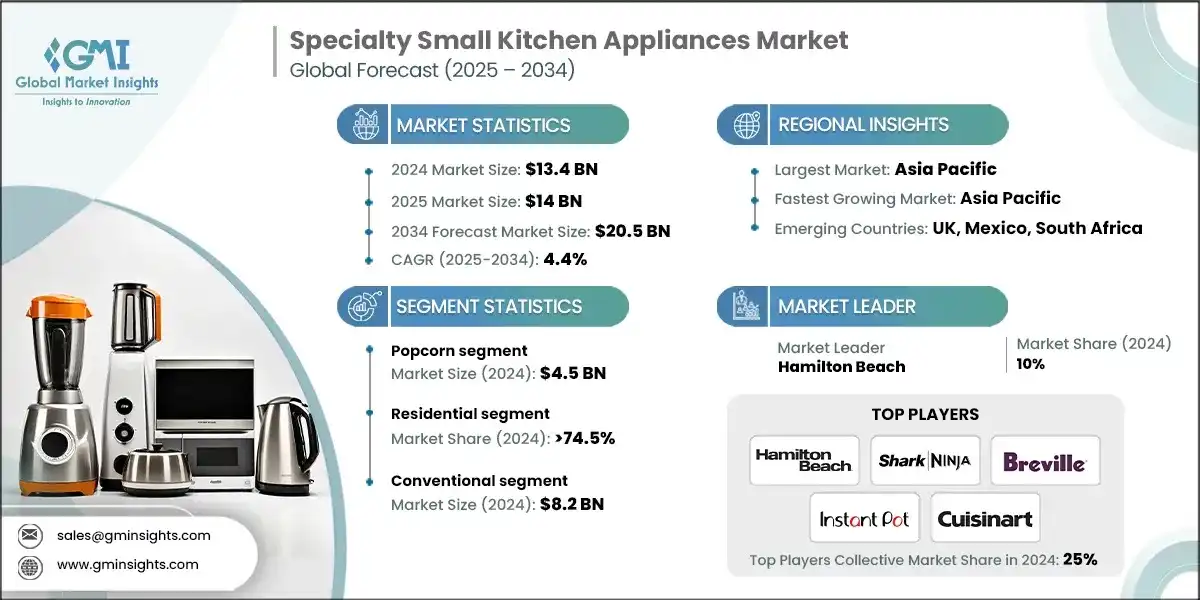 Understanding the Combo Appliance Market Explosion - contextual illustration