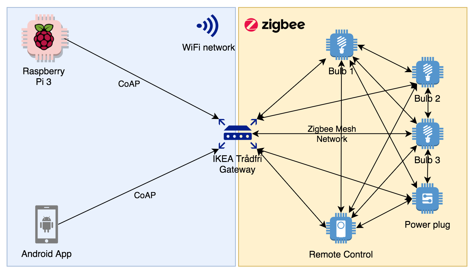 Feature 1: Seamless Smart Home Integration - contextual illustration