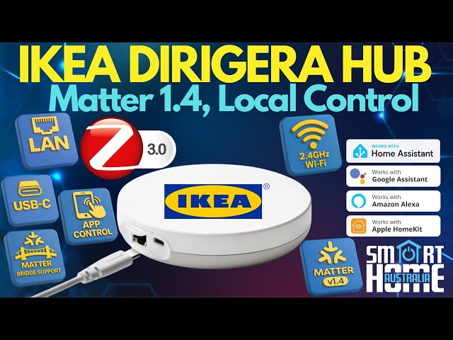 FAQ - visual representation