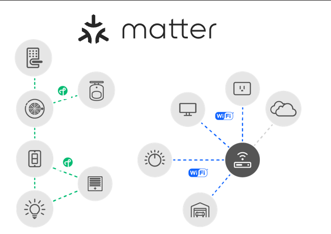Understanding Matter and Why Ikea's Launch Matters - contextual illustration