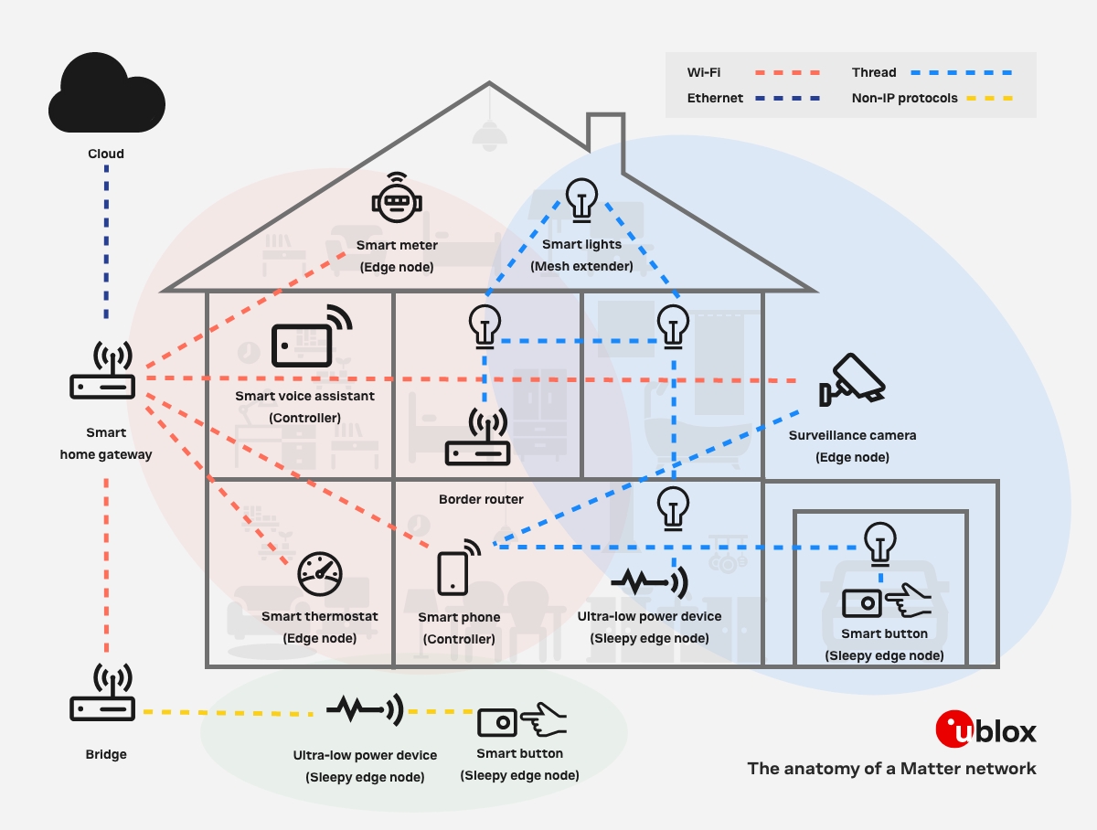 The Rise of Smart Home Technology - visual representation