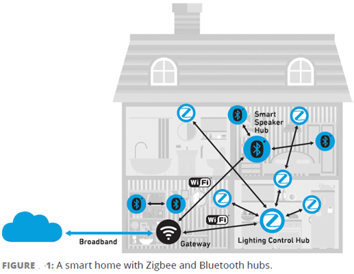 Why IKEA's Smart Sensors Matter Right Now - contextual illustration