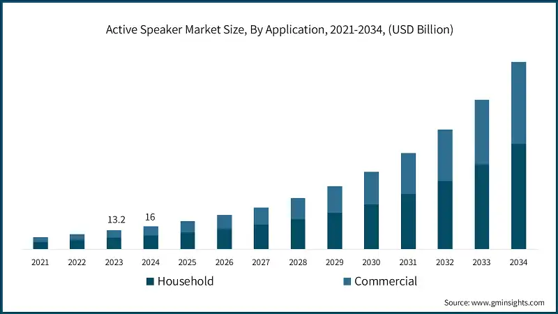 Build Quality and Materials - visual representation
