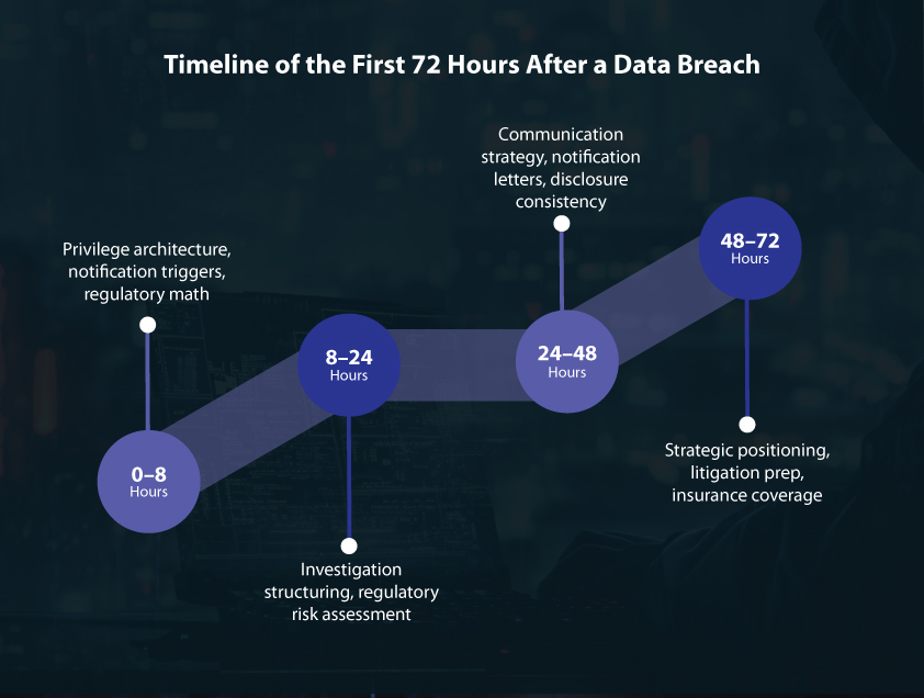 What Exactly Happened: The Timeline of a Preventable Disaster - contextual illustration