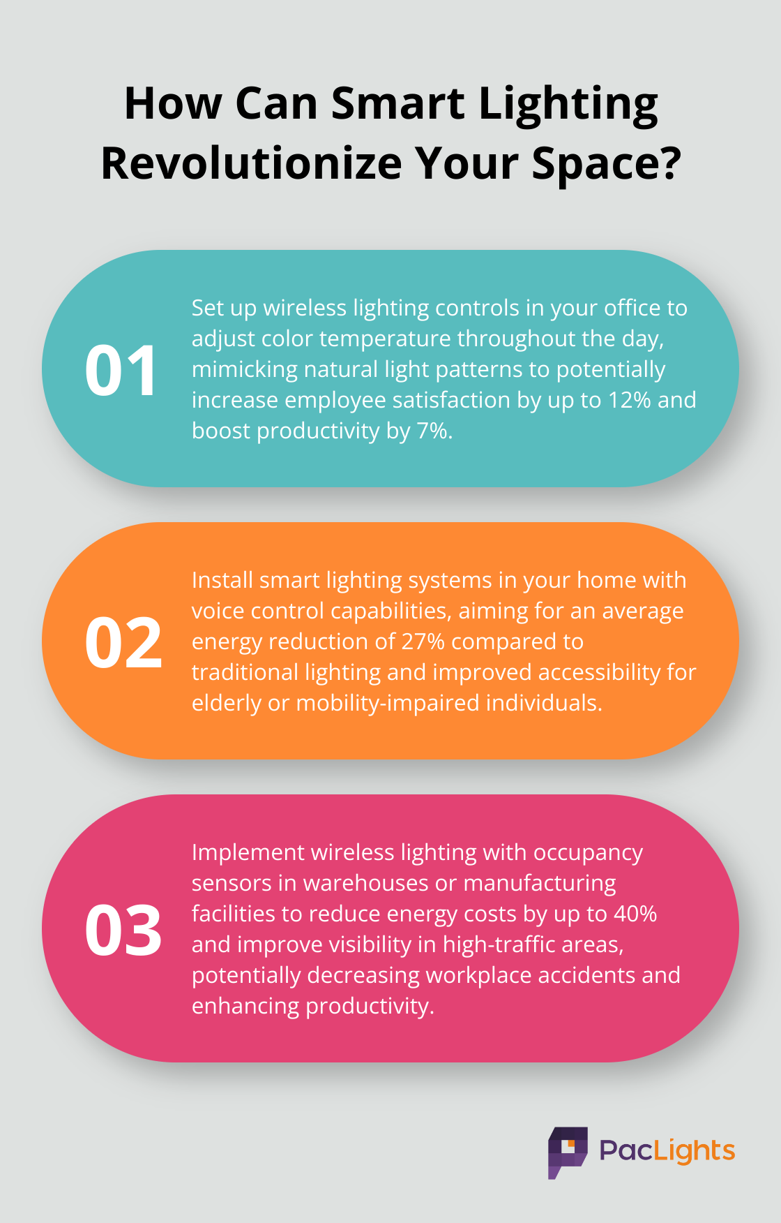 Installing the Philips Hue Omniglow  - visual representation