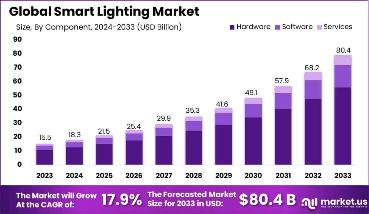 Future Trends in Smart Lighting  - contextual illustration