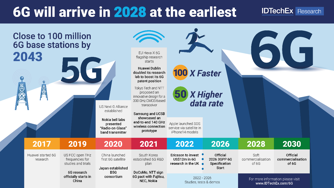 Future Trends and Recommendations - contextual illustration
