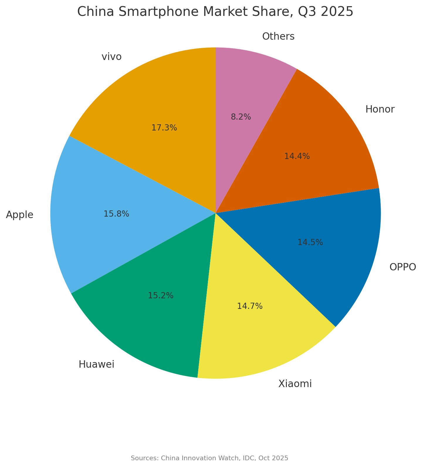 Why Chinese Phones Are Worth Considering in the First Place - contextual illustration