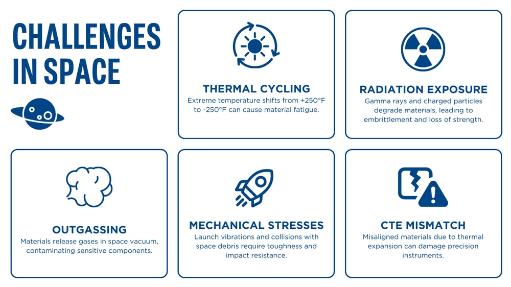 Challenges and Solutions in Space Tech Development - contextual illustration