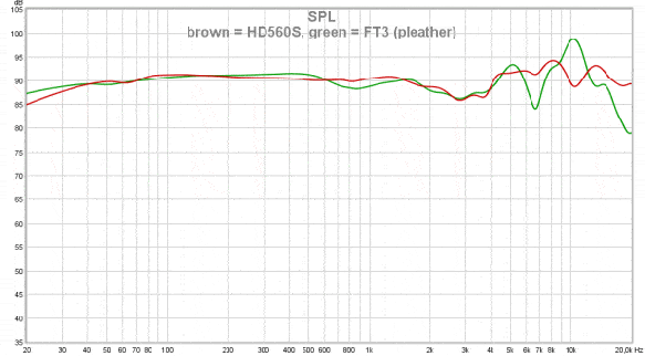 Gaming Meets Audiophile: The Concept Behind Fii O FG3 - visual representation